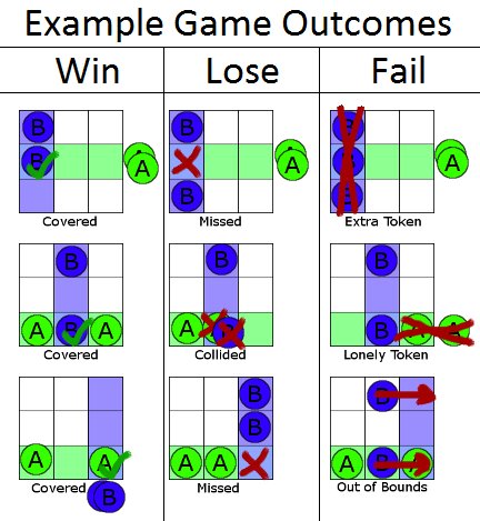 Example outcomes