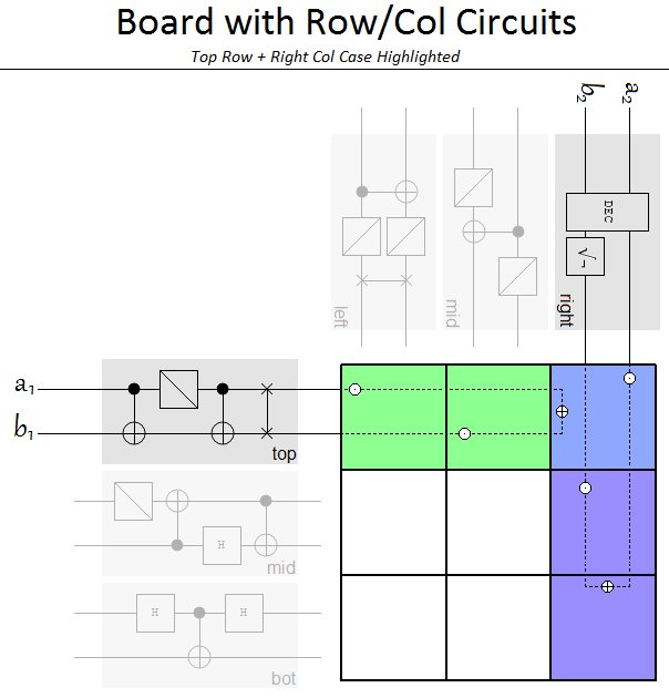 Winning Circuits