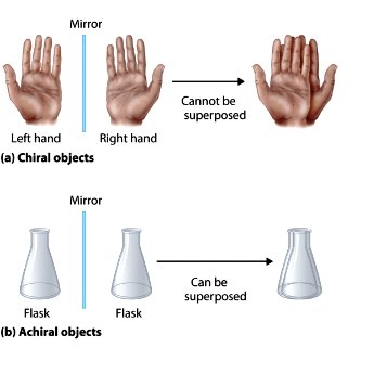our hands are example of chiral shape