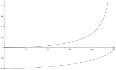 $\gamma - 1$ and $-\gamma^{-1}$