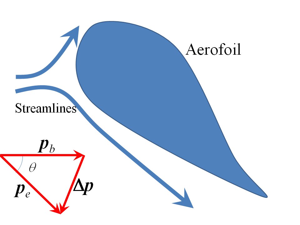 Simple Aerofoil