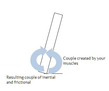 counter couple