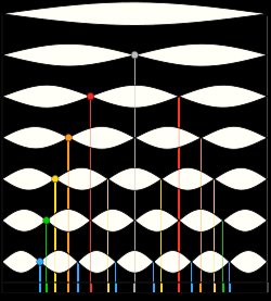 String Harmonics